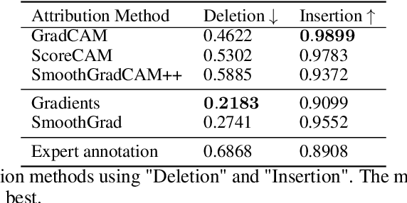 Figure 2 for Challenging the Black Box: A Comprehensive Evaluation of Attribution Maps of CNN Applications in Agriculture and Forestry