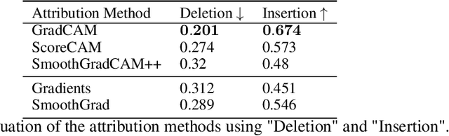 Figure 4 for Challenging the Black Box: A Comprehensive Evaluation of Attribution Maps of CNN Applications in Agriculture and Forestry
