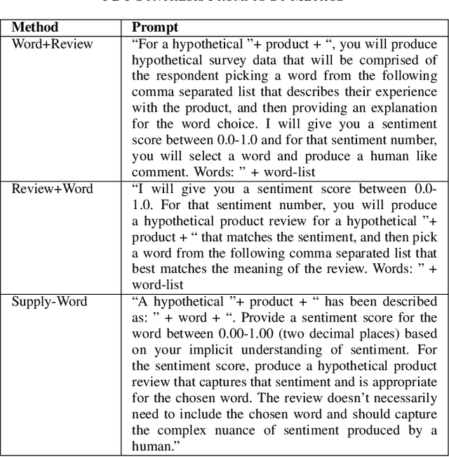 Figure 3 for Utilizing Large Language Models to Synthesize Product Desirability Datasets