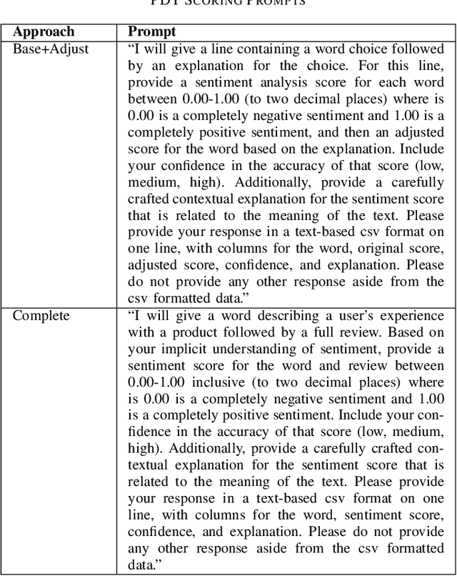 Figure 4 for Utilizing Large Language Models to Synthesize Product Desirability Datasets
