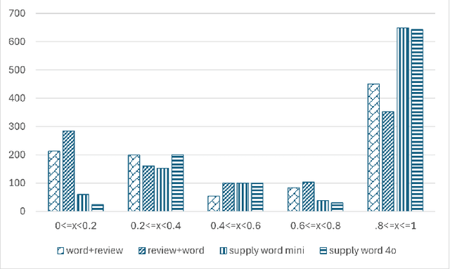 Figure 1 for Utilizing Large Language Models to Synthesize Product Desirability Datasets