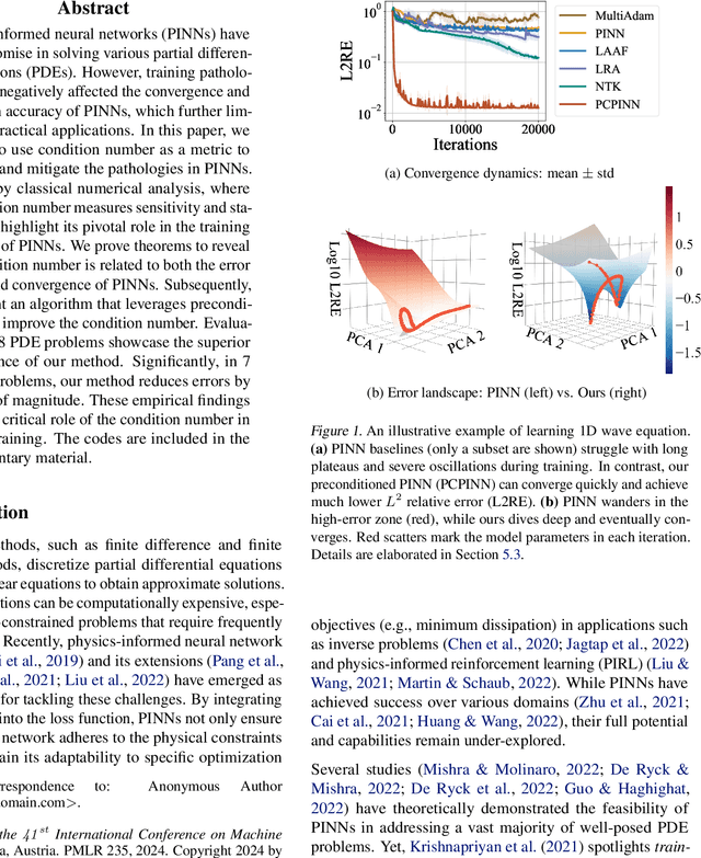 Figure 1 for Preconditioning for Physics-Informed Neural Networks
