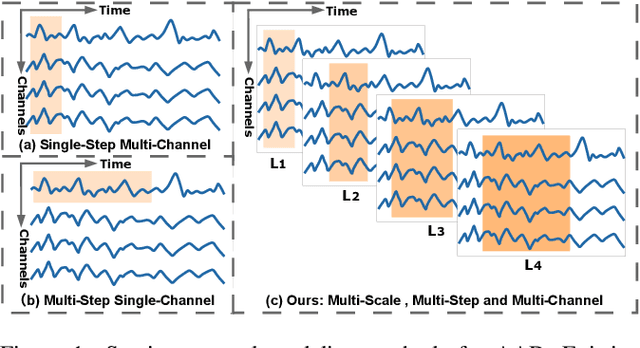Figure 1 for ListenNet: A Lightweight Spatio-Temporal Enhancement Nested Network for Auditory Attention Detection