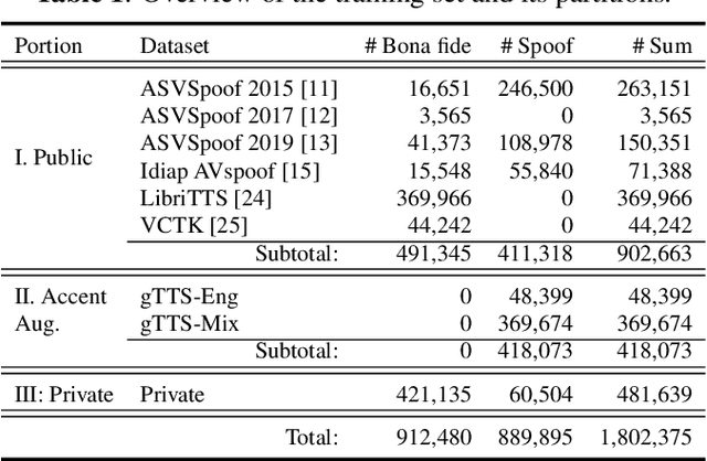 Figure 2 for Towards Quantifying and Reducing Language Mismatch Effects in Cross-Lingual Speech Anti-Spoofing