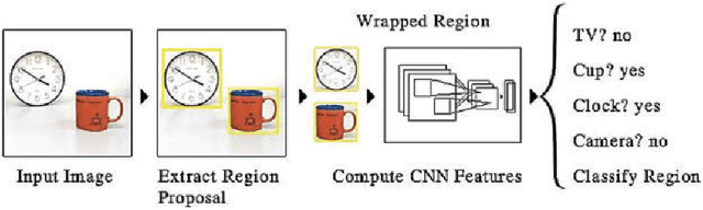 Figure 1 for 3D Instance Segmentation Using Deep Learning on RGB-D Indoor Data