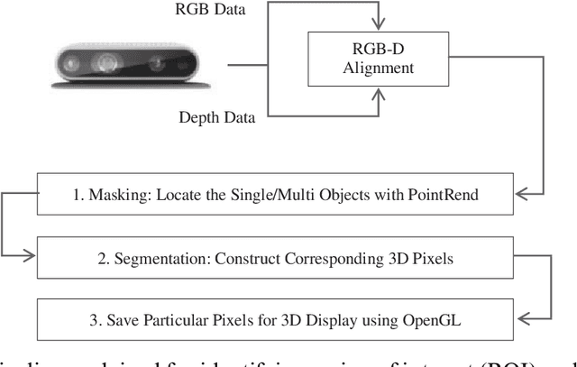 Figure 3 for 3D Instance Segmentation Using Deep Learning on RGB-D Indoor Data