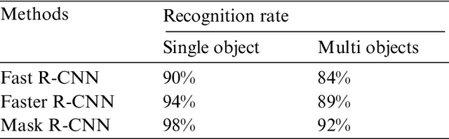 Figure 2 for 3D Instance Segmentation Using Deep Learning on RGB-D Indoor Data