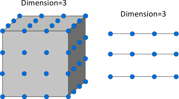 Figure 1 for An Advantage-based Optimization Method for Reinforcement Learning in Large Action Space