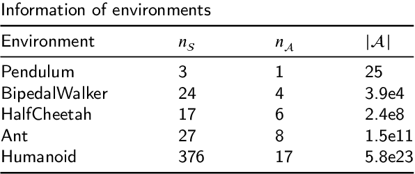 Figure 2 for An Advantage-based Optimization Method for Reinforcement Learning in Large Action Space