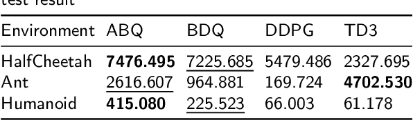 Figure 4 for An Advantage-based Optimization Method for Reinforcement Learning in Large Action Space