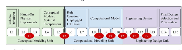 Figure 1 for CoTAL: Human-in-the-Loop Prompt Engineering, Chain-of-Thought Reasoning, and Active Learning for Generalizable Formative Assessment Scoring