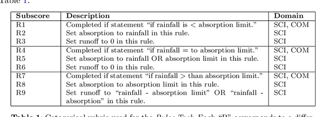 Figure 2 for CoTAL: Human-in-the-Loop Prompt Engineering, Chain-of-Thought Reasoning, and Active Learning for Generalizable Formative Assessment Scoring