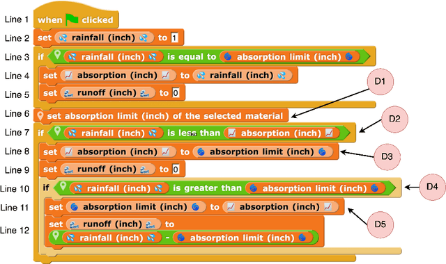 Figure 3 for CoTAL: Human-in-the-Loop Prompt Engineering, Chain-of-Thought Reasoning, and Active Learning for Generalizable Formative Assessment Scoring