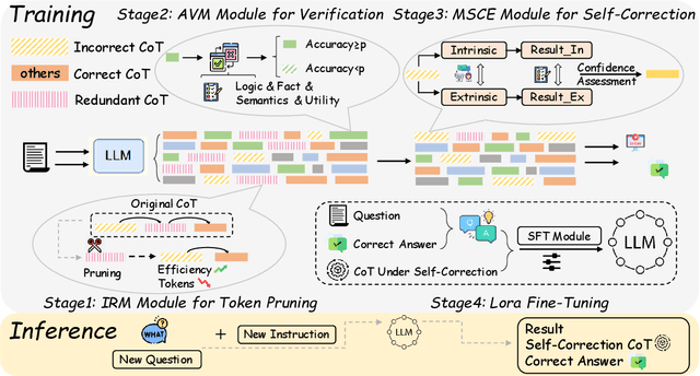 Figure 3 for ASCoT: An Adaptive Self-Correction Chain-of-Thought Method for Late-Stage Fragility in LLMs