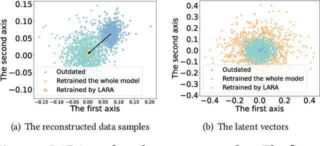 Figure 1 for LARA: A Light and Anti-overfitting Retraining Approach for Unsupervised Anomaly Detection