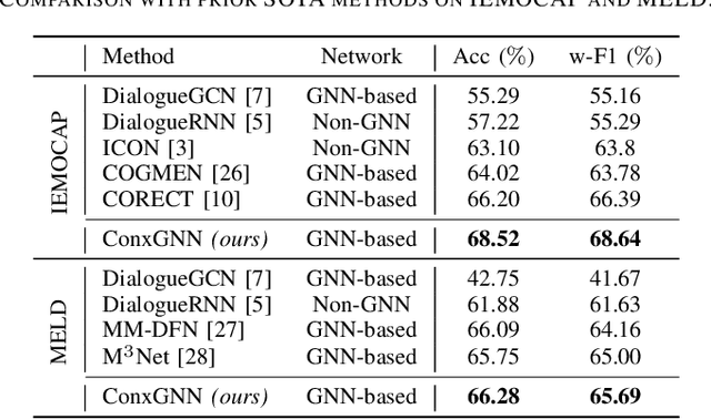 Figure 2 for Effective Context Modeling Framework for Emotion Recognition in Conversations