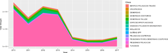 Figure 3 for Experiential-Informed Data Reconstruction for Fishery Sustainability and Policies in the Azores