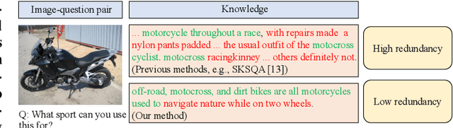 Figure 1 for A Knowledge Noise Mitigation Framework for Knowledge-based Visual Question Answering