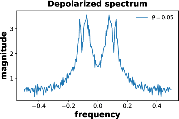 Figure 2 for From noisy observables to accurate ground state energies: a quantum classical signal subspace approach with denoising