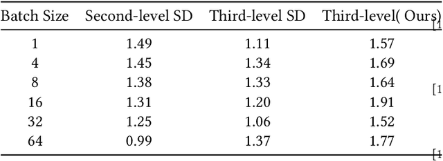 Figure 4 for SpecRouter: Adaptive Routing for Multi-Level Speculative Decoding in Large Language Models
