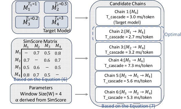 Figure 3 for SpecRouter: Adaptive Routing for Multi-Level Speculative Decoding in Large Language Models
