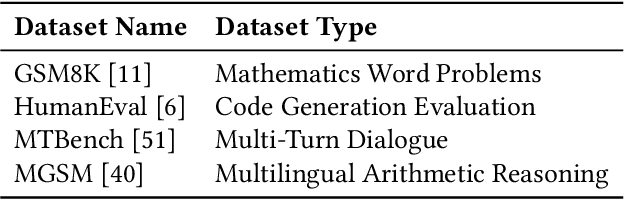 Figure 2 for SpecRouter: Adaptive Routing for Multi-Level Speculative Decoding in Large Language Models