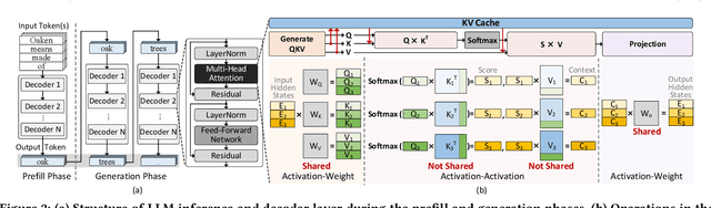 Figure 3 for Oaken: Fast and Efficient LLM Serving with Online-Offline Hybrid KV Cache Quantization