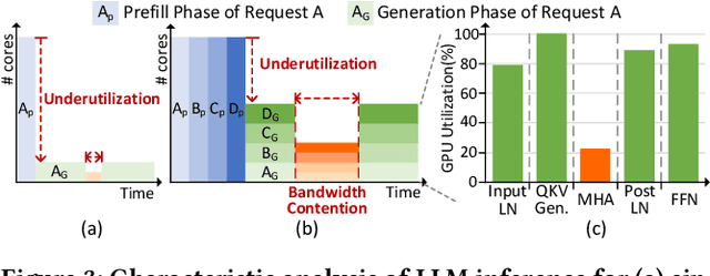 Figure 4 for Oaken: Fast and Efficient LLM Serving with Online-Offline Hybrid KV Cache Quantization