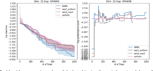 Figure 3 for Adaptive Regret for Bandits Made Possible: Two Queries Suffice