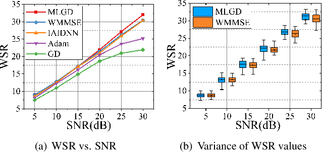 Figure 1 for A Meta-Learning Based Gradient Descent Algorithm for MU-MIMO Beamforming