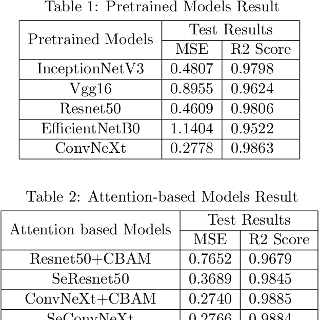 Figure 2 for Accurate Water Level Monitoring in AWD Rice Cultivation Using Convolutional Neural Networks