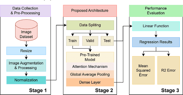 Figure 1 for Accurate Water Level Monitoring in AWD Rice Cultivation Using Convolutional Neural Networks