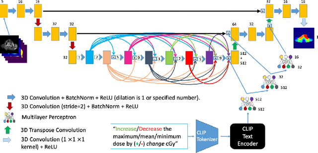 Figure 2 for Virtual Dosimetrists: A Radiotherapy Training "Flight Simulator"