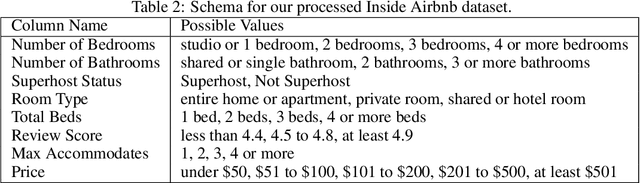 Figure 4 for Let's Think Var-by-Var: Large Language Models Enable Ad Hoc Probabilistic Reasoning