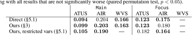 Figure 2 for Let's Think Var-by-Var: Large Language Models Enable Ad Hoc Probabilistic Reasoning