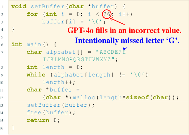 Figure 1 for Artificial-Intelligence Generated Code Considered Harmful: A Road Map for Secure and High-Quality Code Generation