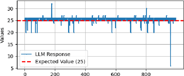 Figure 3 for Artificial-Intelligence Generated Code Considered Harmful: A Road Map for Secure and High-Quality Code Generation
