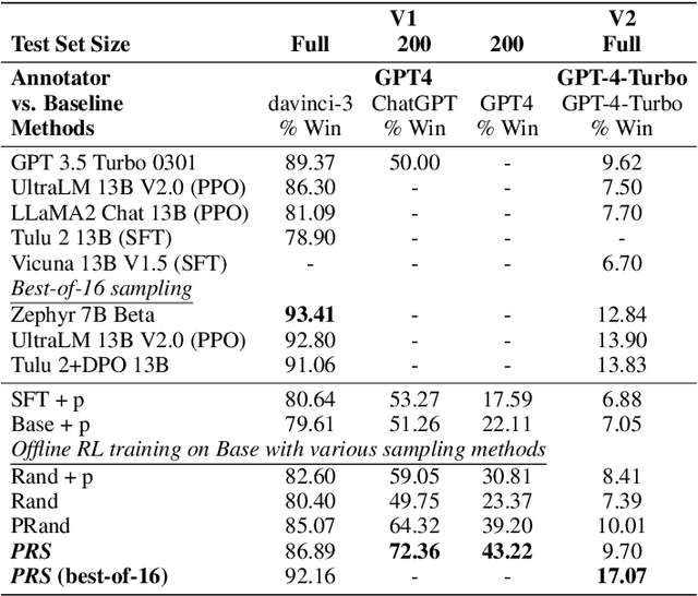 Figure 4 for Preference-Guided Reflective Sampling for Aligning Language Models