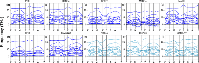 Figure 4 for To Use or Not to Use a Universal Force Field