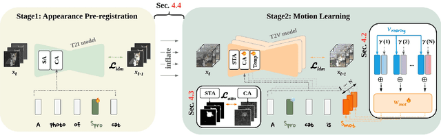 Figure 2 for SAVE: Protagonist Diversification with Structure Agnostic Video Editing