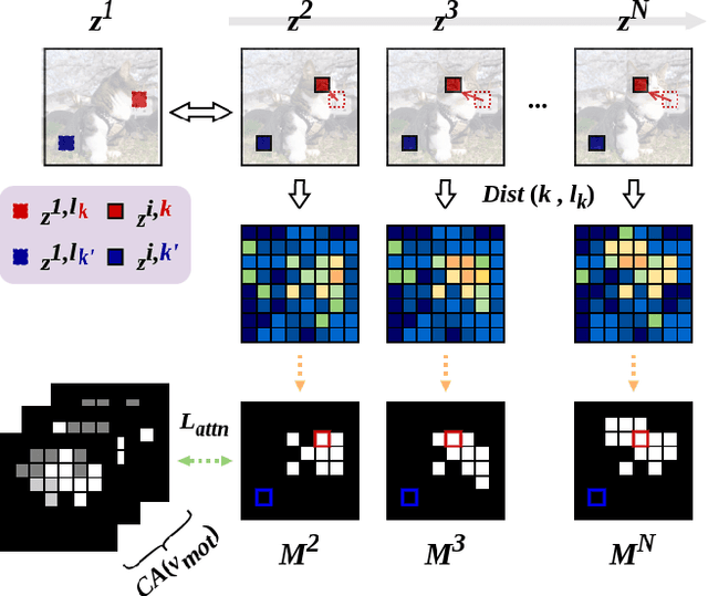Figure 3 for SAVE: Protagonist Diversification with Structure Agnostic Video Editing