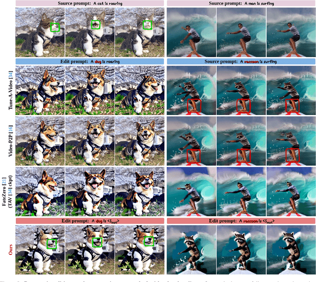 Figure 4 for SAVE: Protagonist Diversification with Structure Agnostic Video Editing