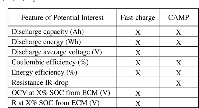 Figure 1 for Prognosis of Multivariate Battery State of Performance and Health via Transformers