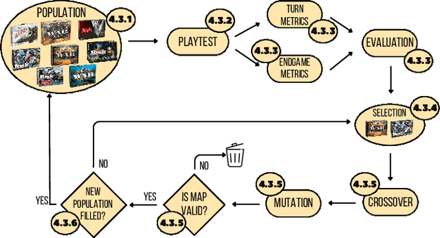 Figure 3 for Evolutionary Tabletop Game Design: A Case Study in the Risk Game