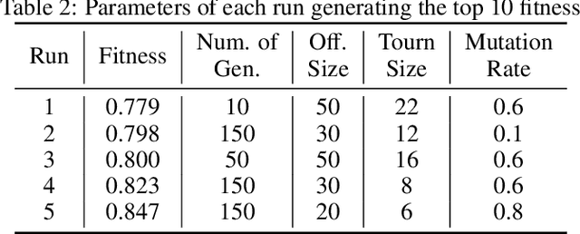 Figure 4 for Evolutionary Tabletop Game Design: A Case Study in the Risk Game