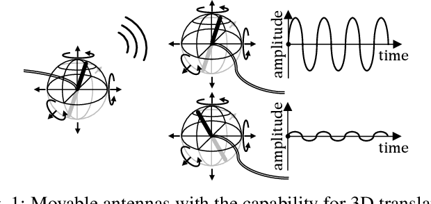 Figure 1 for Polarization Aware Movable Antenna