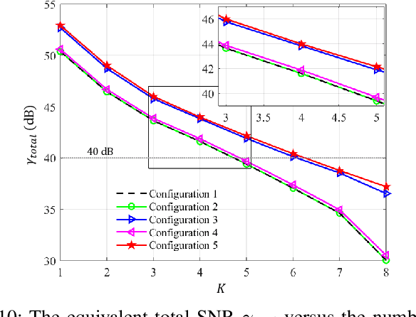 Figure 2 for Polarization Aware Movable Antenna