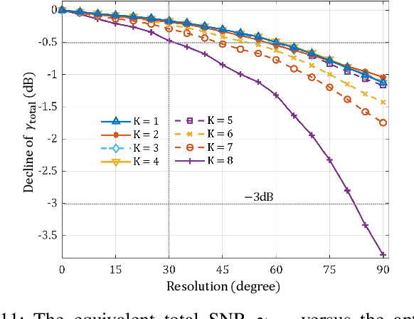 Figure 3 for Polarization Aware Movable Antenna