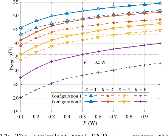 Figure 4 for Polarization Aware Movable Antenna