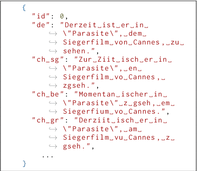 Figure 1 for Does Whisper understand Swiss German? An automatic, qualitative, and human evaluation
